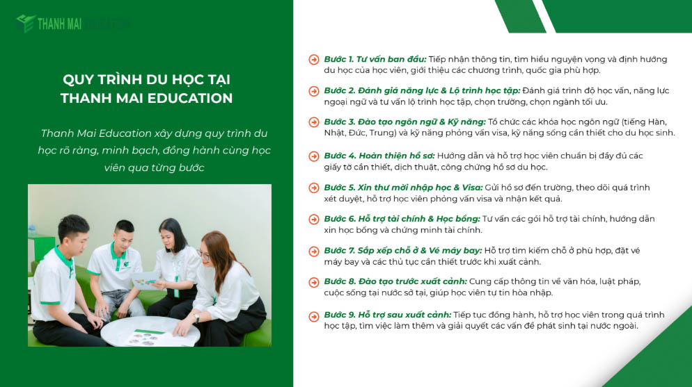Quy trình tại Thanh Mai Education