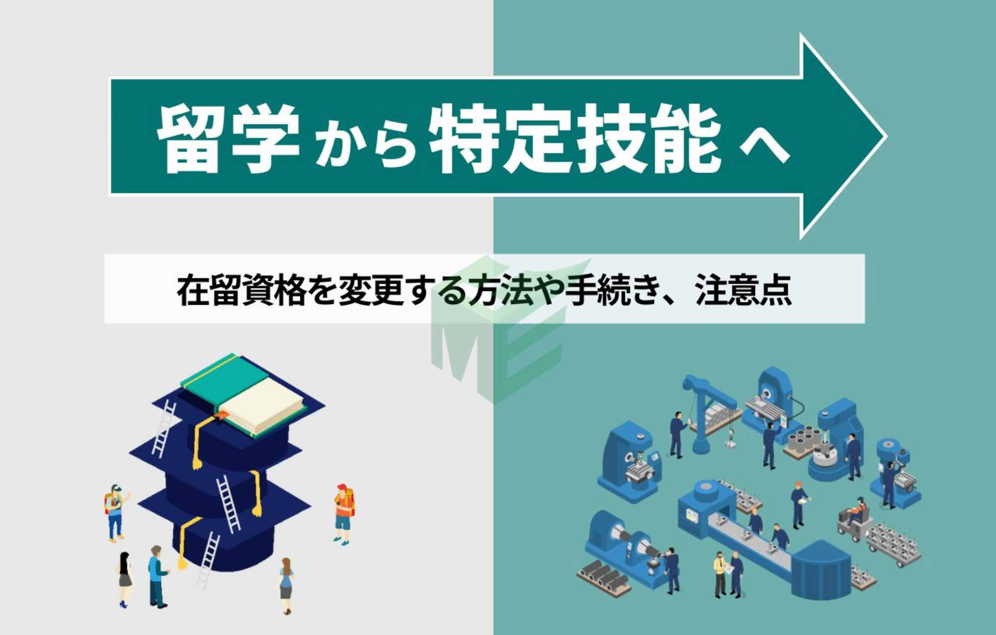 Học phí chương trình Tokutei