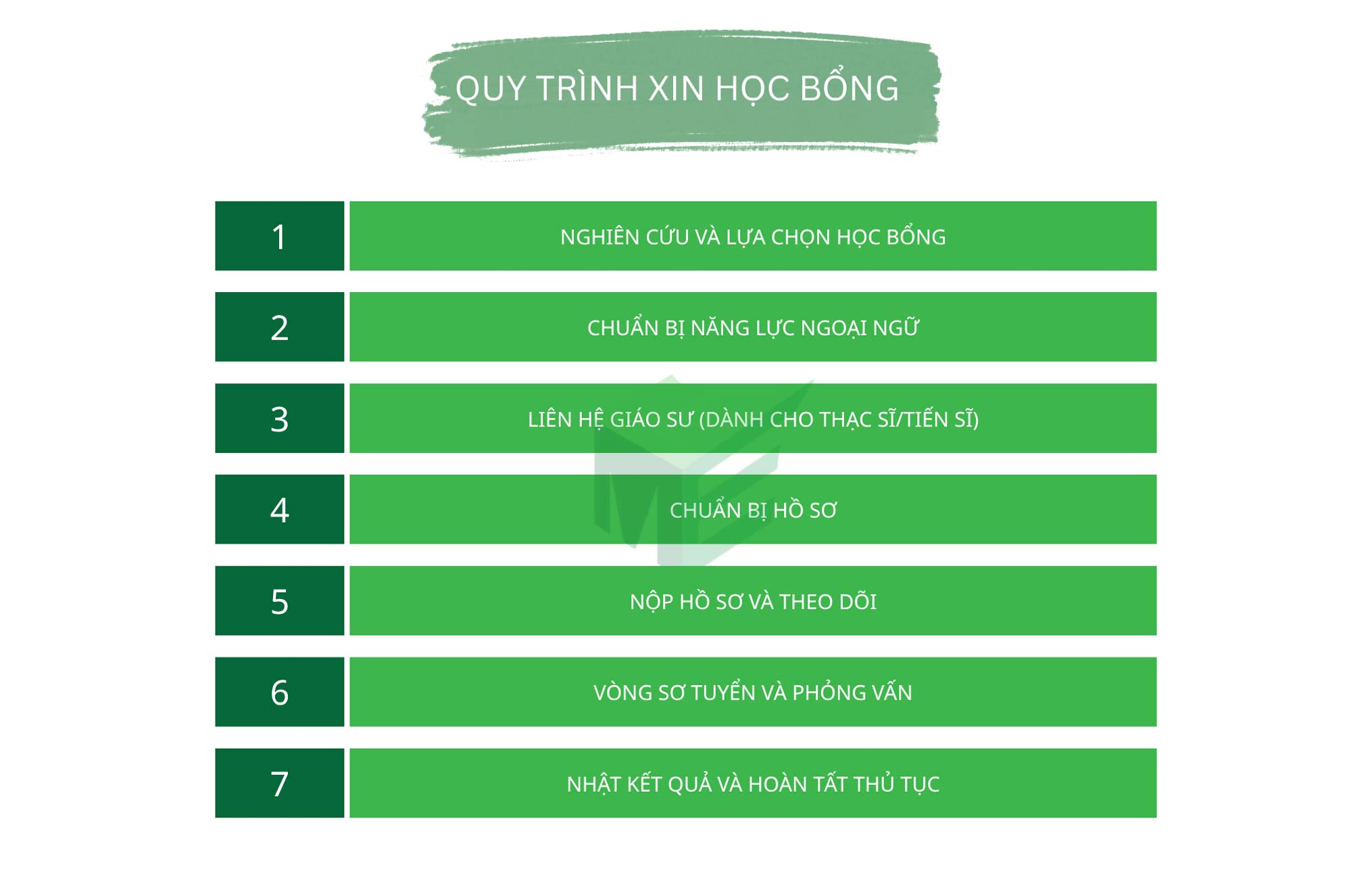 Các bước xin học bổng