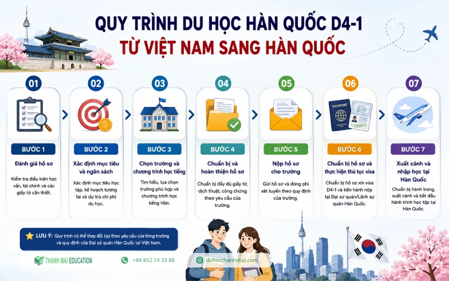 du-hoc-han-quoc-d4-1