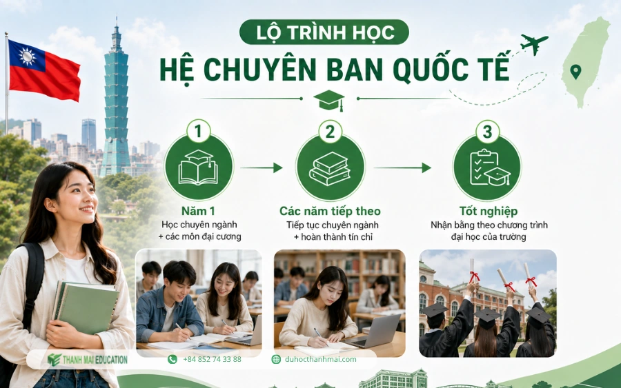 Lộ trình học hệ chuyên ban quốc tế