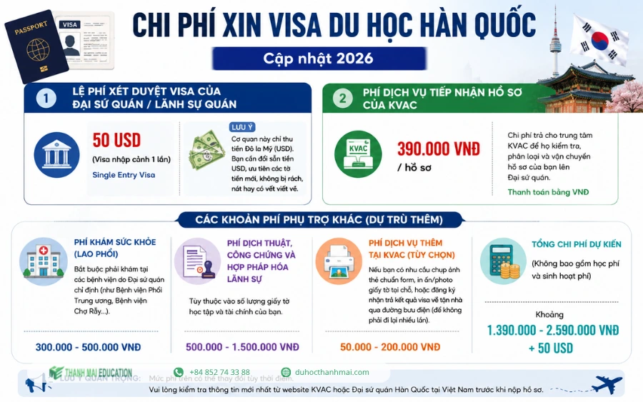 Visa du học Hàn Quốc