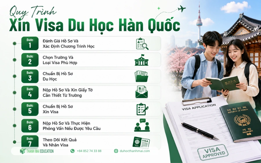 Visa du học Hàn Quốc