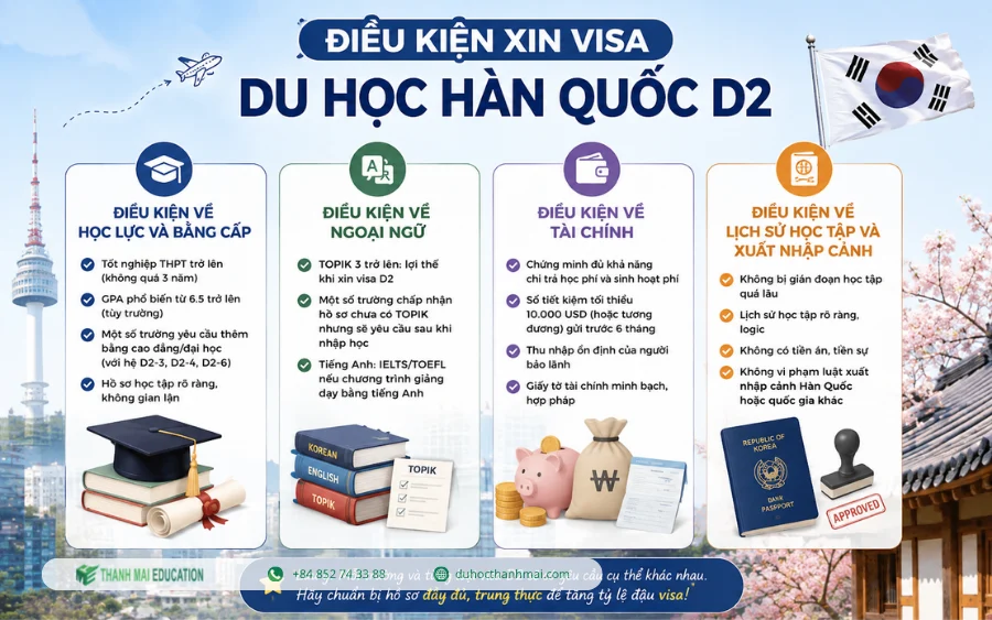 visa du học Hàn Quốc D2