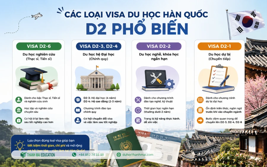 Visa du học hàn quốc D2